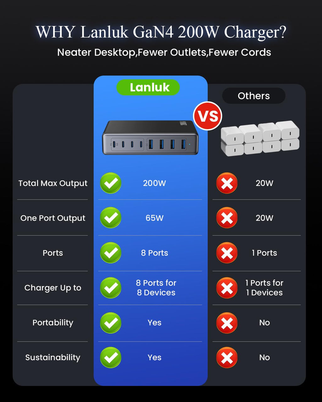 200W USB C Charger Block,GaN IV Charging Station 8 Ports,QC4.0 Fast Charging Station Hub+PD 65W USB C Laptop Charger Adapter Compatible with MacBook Air/Pro,DELL,iPhone 17/16/15,iPad,Steam Deck-Black