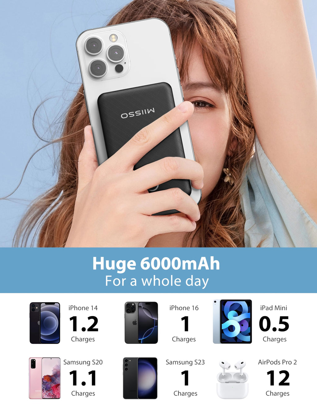 6000mah Ultra Slim Built in Cables Power Bank, Card Size Built in USB C Cords Battery Pack Portable Charger for Phones, 3 Output External Battery Pack Compatible with iPhone, Samsung, Deep Black